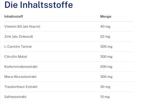 TestoLink Inhaltsstoffe